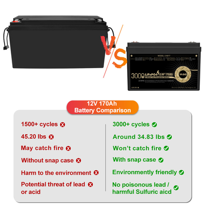 Ciclo profundo recargable 4S1P de la batería de litio de 12 voltios 12V 170Ah Lifepo4