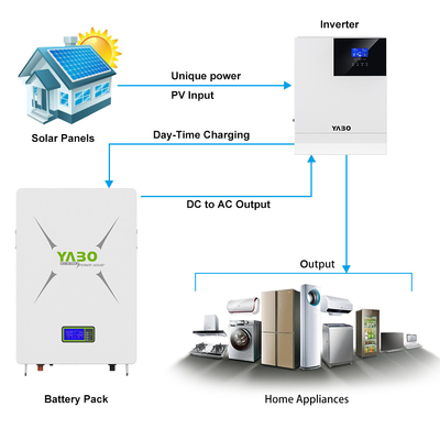 5KWh 3.5KWh 10KWh Lifepo4 Batería Powerwall 48V Monitor Bms Sistema de energía solar para el hogar