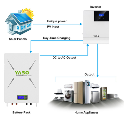 10kwh 51.2 V 200ah Lifepo4 Paquete de batería de litio 48v Powerwall Diy