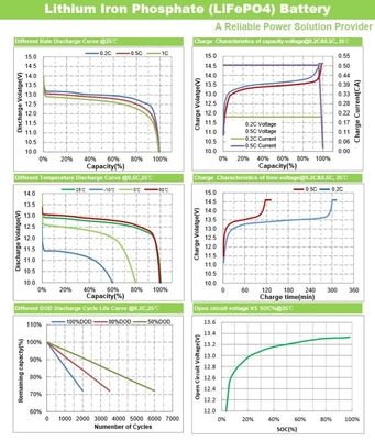 200Ah 300Ah 100Ah 12V 32700 batería lifepo4 LCD Power Display Smart BMS