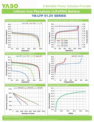 ciclo profundo 51.2v 50Ah 250Ah de la ión de litio de la célula de batería de 48v 300ah Lifepo4
