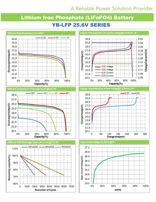 batería de 25.6V 24V Lifepo4 para el sistema de energía del almacenamiento 200 Ah de litio