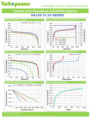 Montaje en bastidor de iones de litio YABO 10kwh 20kwh 48V 400Ah 200Ah 150Ah batería de iones de litio LiFePO4 para batería de almacenamiento de energía Solar
