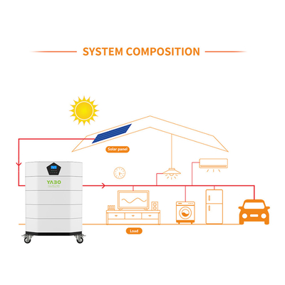 Batería solar montada estante del almacenamiento 170ah 48v Lifepo4 de la batería apilable